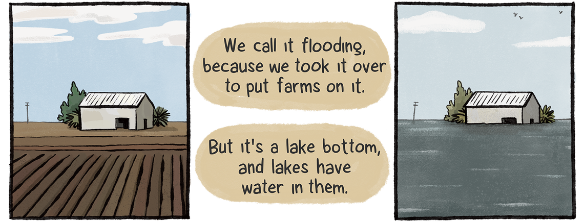 Hansen says, “We call it flooding because we took it over to put farms on it. But it’s a lake bottom, and lakes have water in them,” between two pictures that sh