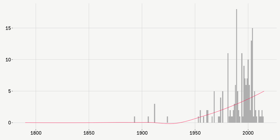 Number of mentions of “drugs,” “drug,” “war on drugs,” “crack,” “cocaine,” “marijuana,” or “addiction.”