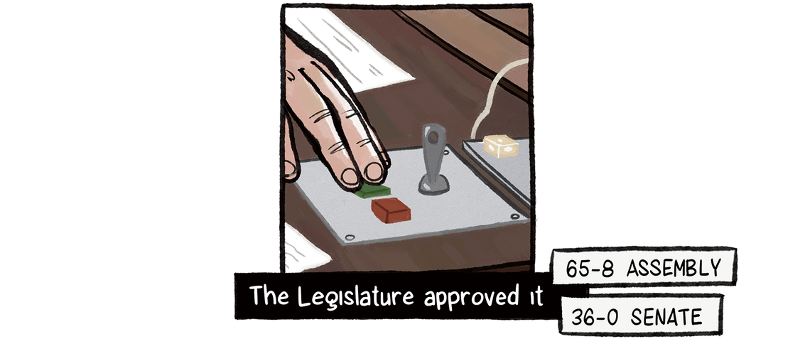 A hand is seen clicking a yes vote. The Legislature approved it. A vote total in the Assembly was 65-8 and in the Senate was 36-0.
