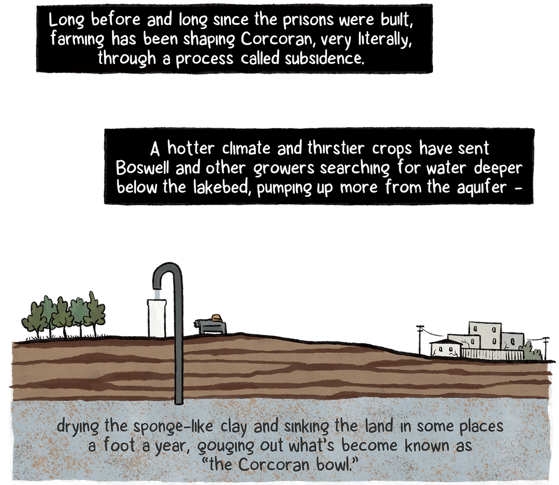 The cross-section of farmland starts to sink in some places a foot a year as the sponge-like clay in the ground dries out, gouging out what’s become known as “the Corcoran bowl.”