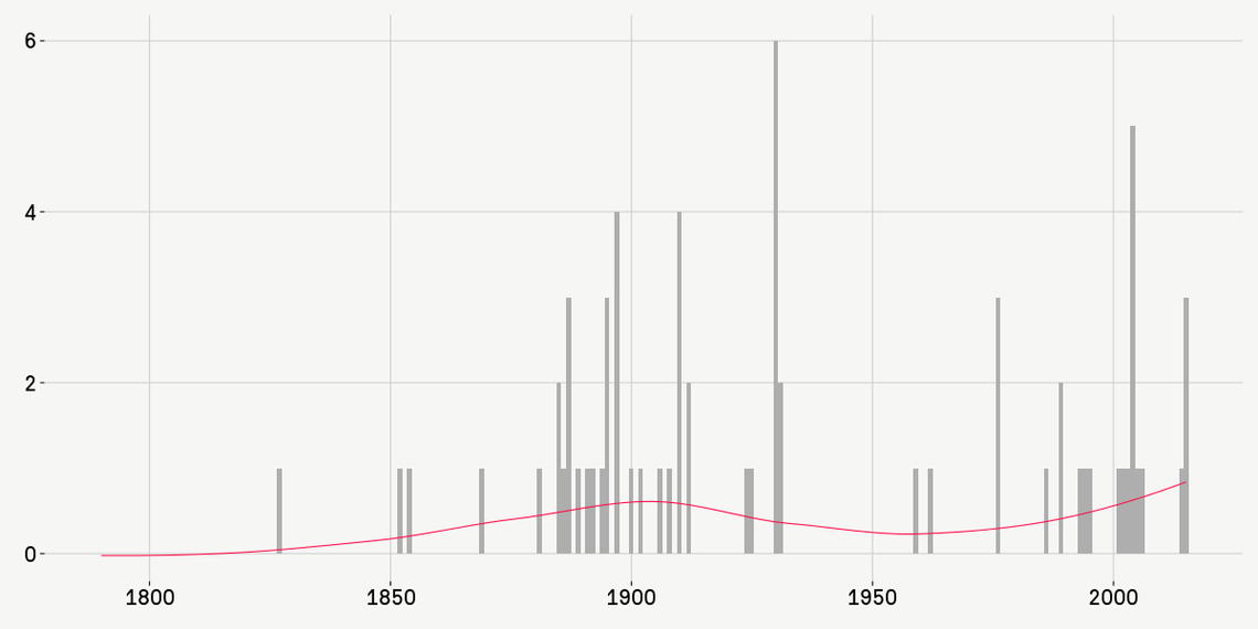 Number of mentions of “imprisonment,” “prison,” “prisons,” “jail,” “jails,” “incarceration,” or “incarcerate.”