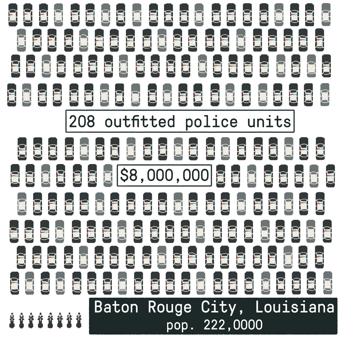 An illustration shows hundreds of small police vehicles lined up in rows, shown from above. Text in the illustration says: 208 outfitted police units: $8,000,000. Baton Rouge City, Louisiana, population 222,000. 