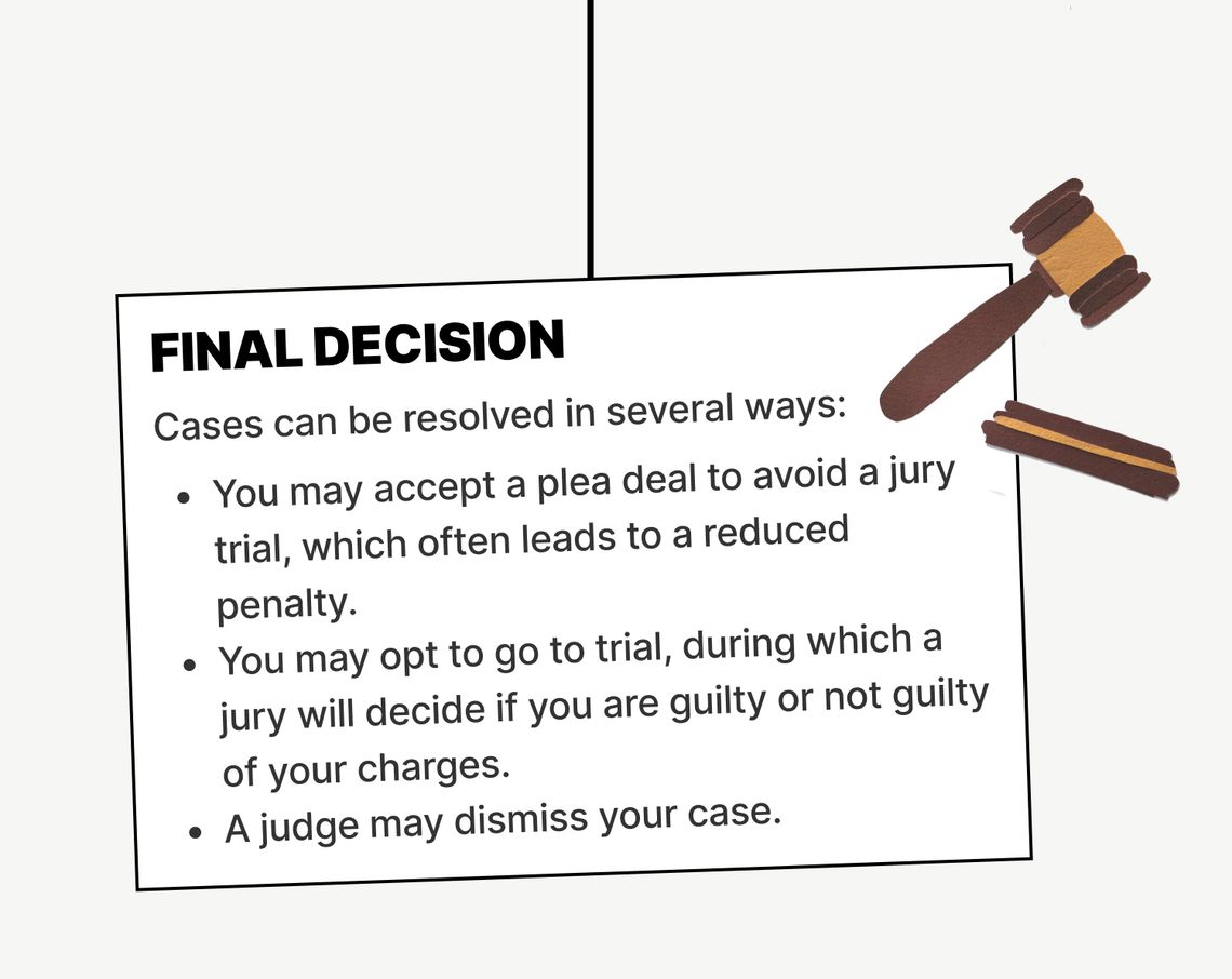 Cases can be resolved in several ways: 
You may accept a plea deal to avoid a jury trial, which often leads to a reduced penalty. 
You may opt to go to trial, during which a jury will decide if you are guilty or not guilty of your charges.
A judge may dismiss your case.
