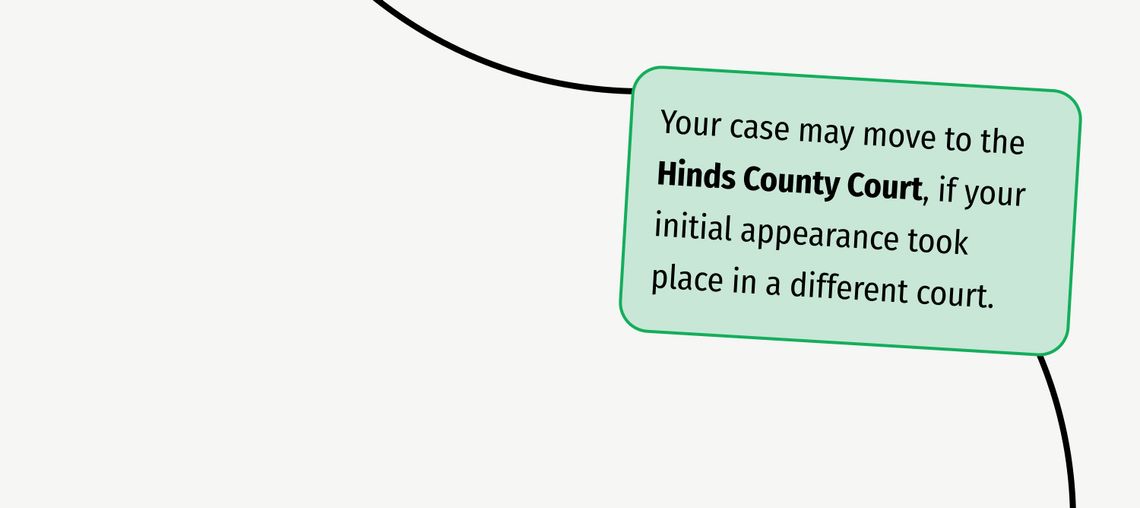 Your case may move to the Hinds County Court, if your initial appearance took place in a different court.