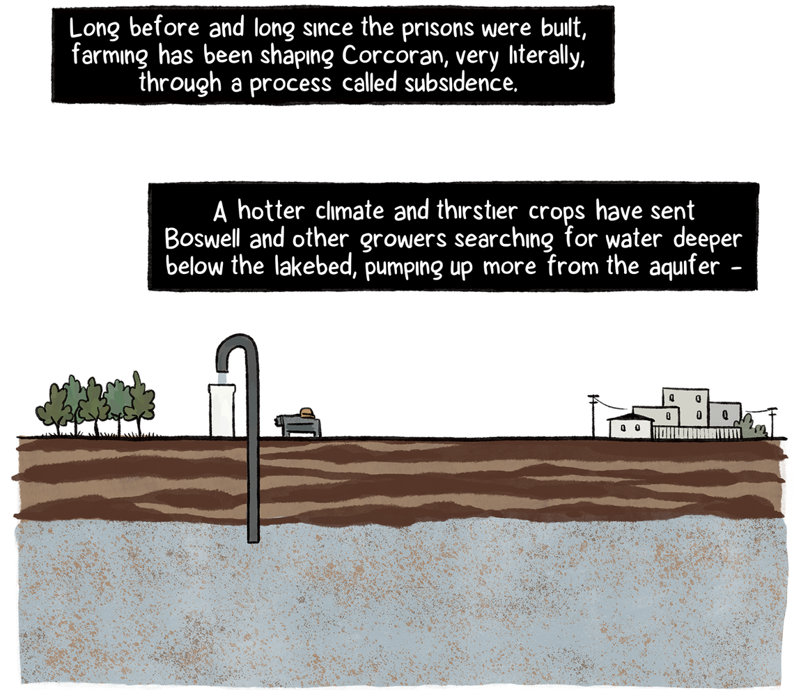 A pump in the cross-section of farmland draws water deeper from the aquifer as the climate gets hotter and drier and crops need more water. 