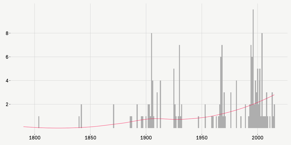 Number of mentions of “police,” “policing,” or “law enforcement.”