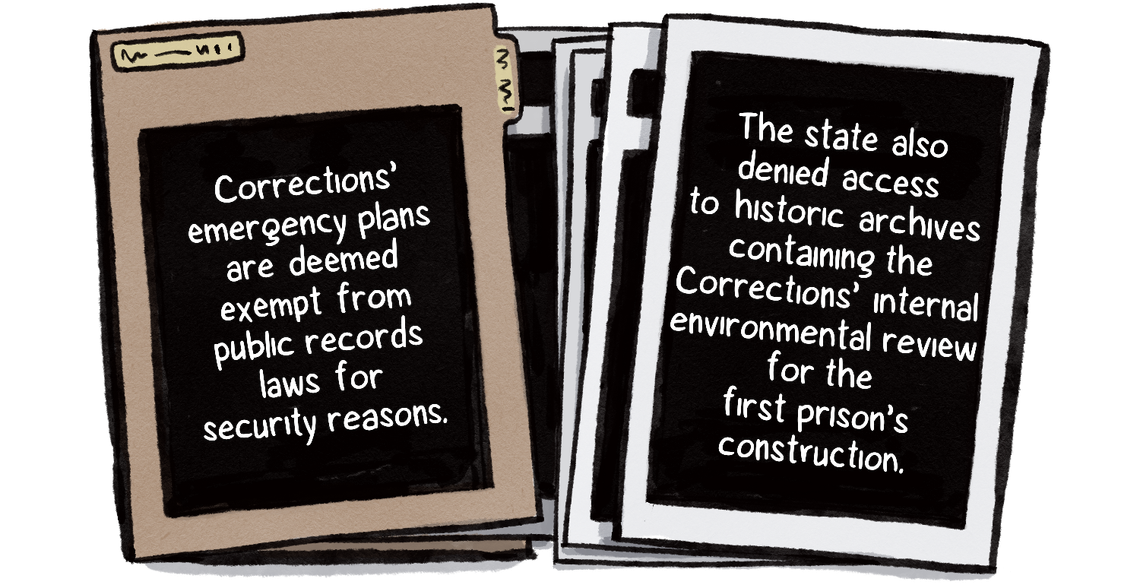 A stack of papers and folders lie stacked, slightly askew. Corrections’ emergency plans are deemed exempt from public records laws for security reasons. The state also blocked access to the environmental review for the first prison’s construction.