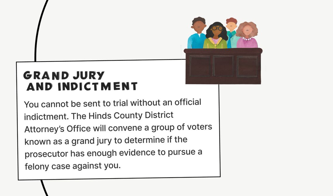 Grand Jury and Indictment 
You cannot be sent to trial without an official indictment. The Hinds County District Attorney’s Office will convene a group of voters known as a grand jury to determine if the prosecutor has enough evidence to pursue a felony case against you.
