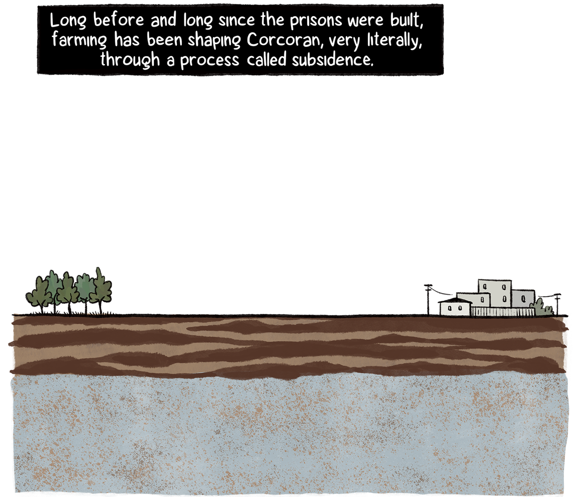 A cross-section of farmland depicts the layers of ground to show the process of subsidence, which is literally shaping Corcoran.
