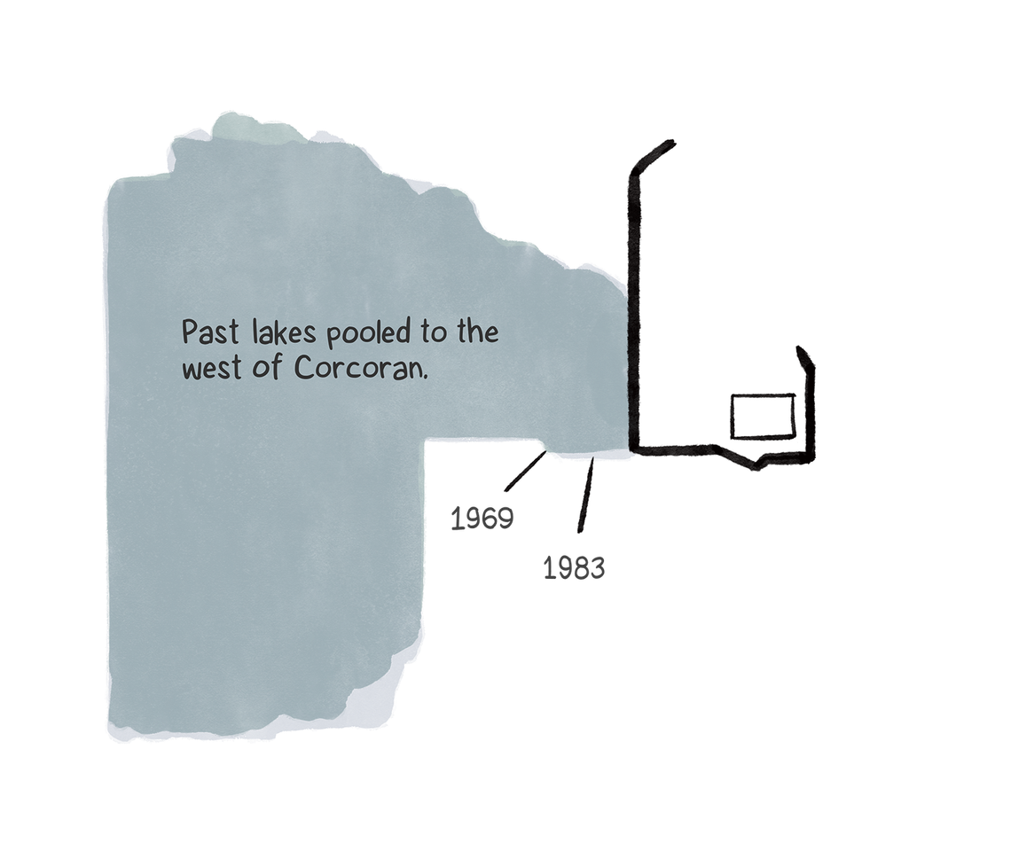 To the west of Corcoran, past lakes pooled closer to the levee. On the map, labels show the lakes growing eastward from 1969 to 1983 until they are right up against the levee.
