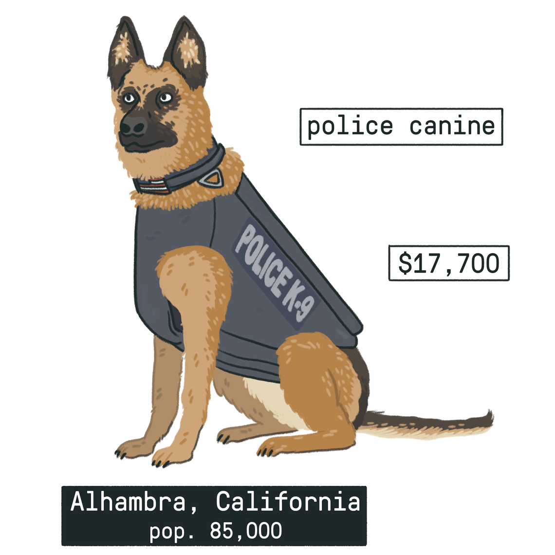 An illustration shows a police canine in a vest, along with the price: $17,700. Text below says: Alhambra, California, population 85,000. 