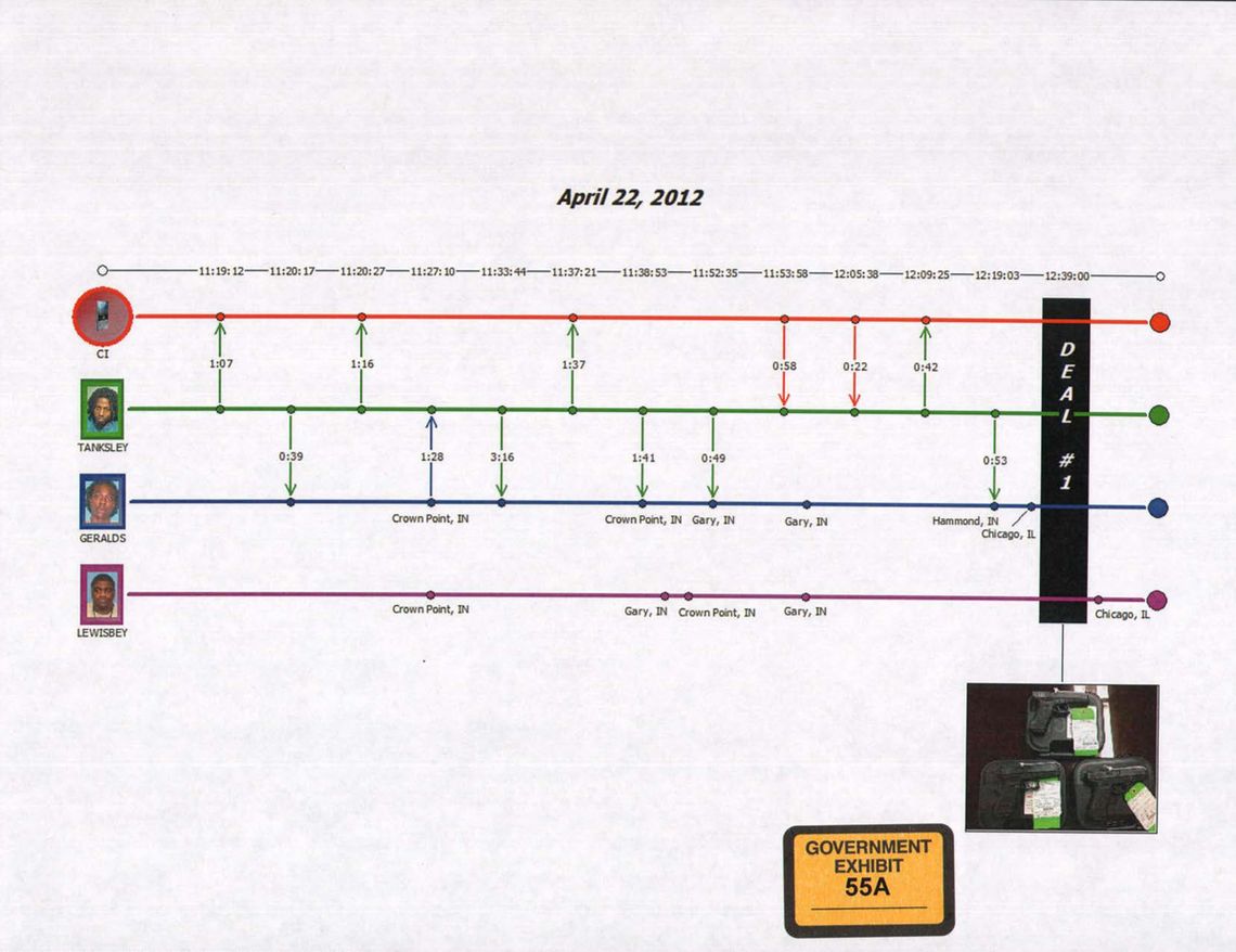 An exhibit presented at David Lewisbey’s trial by the U.S. Attorney's office, tracking gun deals and communications between Lewisbey, Levaine Tanksley, Winston Geralds and a confidential informant. 