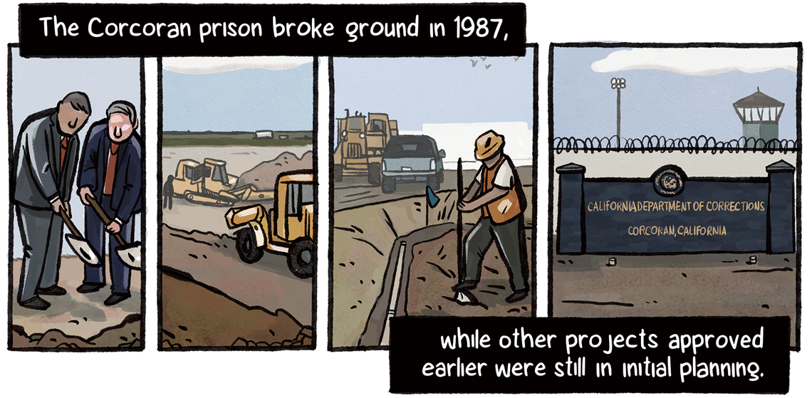 The Corcoran prison broke ground in 1987, while other projects approved earlier were still in initial planning. A series of images depict scenes of a groundbreaking ceremony, construction and a finished prison.