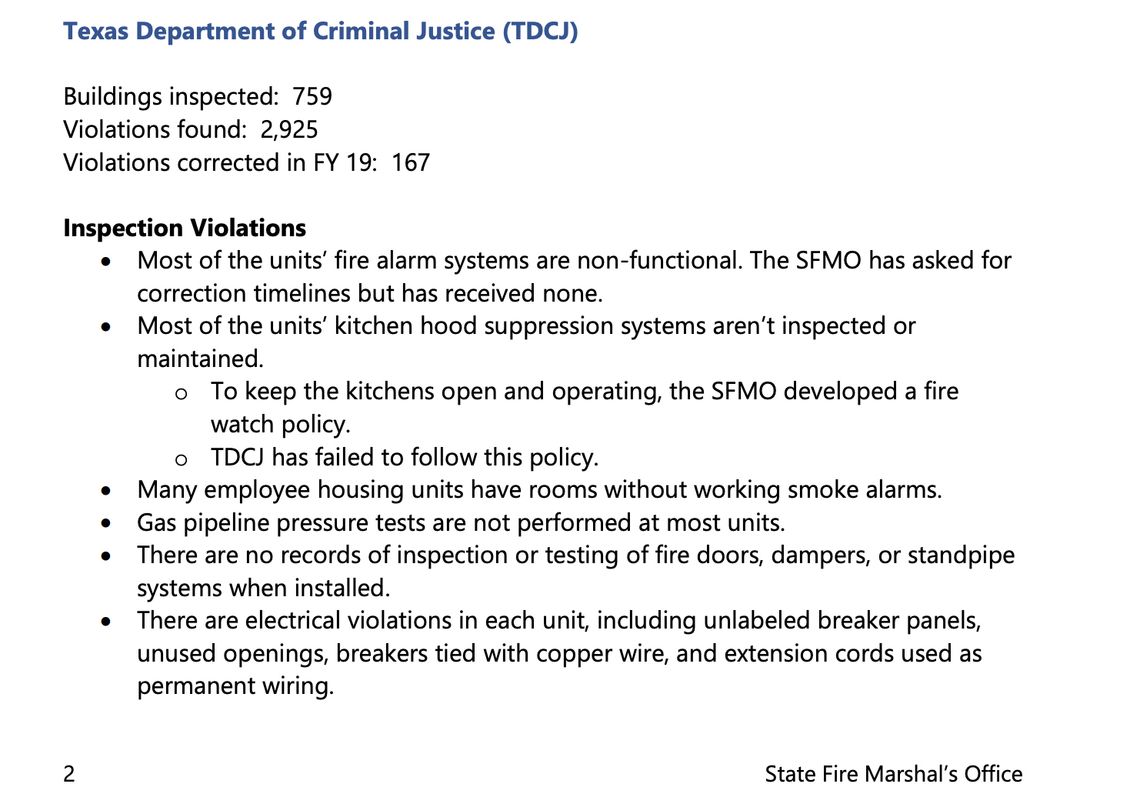 A 2019 State Fire Marshal’s Office report noted nearly 3,000 fire safety violations in the Texas prison system.