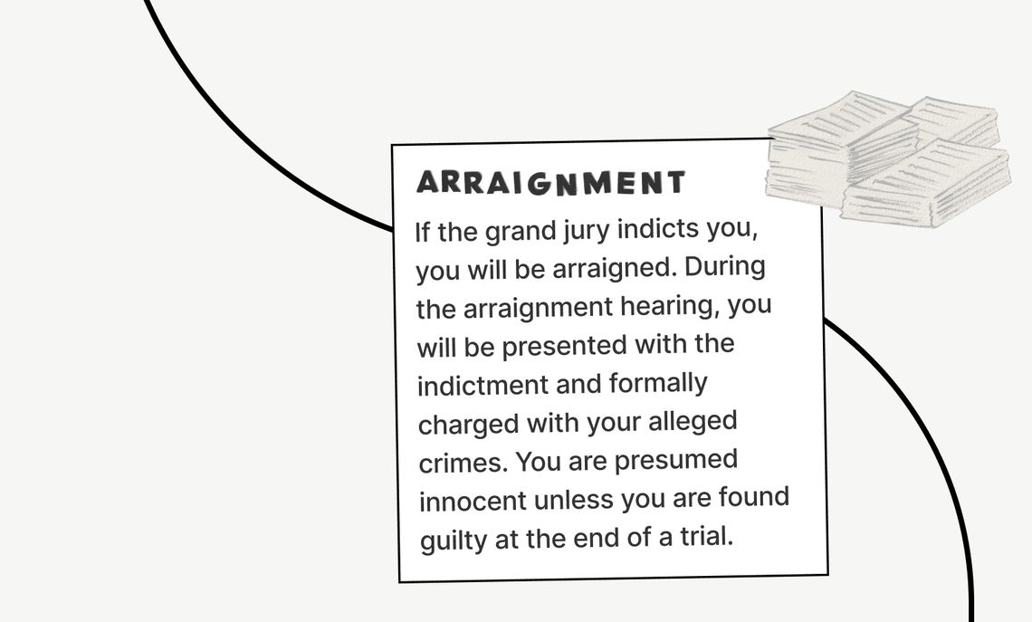 Arraignment 
If the grand jury indicts you, you will be arraigned. During the arraignment hearing, you will be presented with the indictment and formally charged with your alleged crimes. You are presumed innocent unless you are found guilty at the end of a trial.
